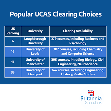 1 results in civil engineering, malaysia. Browsing For A Programme On Britannia Studylink Malaysia Facebook