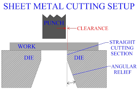 Sheet Metal Cutting