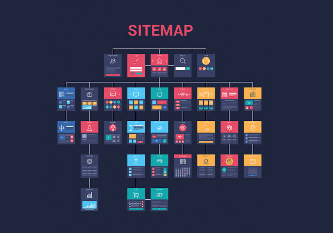 Sitemaps and SEO advanced level | Latevaweb