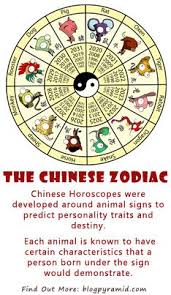 The Chinese Word Shengxiao Better Known In English As The Chinese Zodiac Is A Scheme That Relates Each Year To An Animal And Its Reputed Attributes Accordi