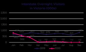 Jun 04, 2021 · vic 'not ready' to end lockdown: Https Business Vic Gov Au Data Assets Pdf File 0003 1984620 Coronavirus Covid 19 Impact On Victorias Visitor Economy Released April 2021 Pdf