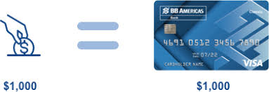 We did not find results for: Credit Card International Bb Americas Bank