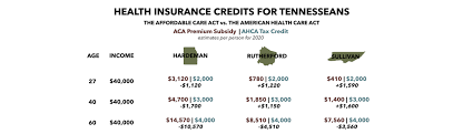 She has more than a dozen years of experience in tax, accounting and. Ahca Vs Aca Tax Credits Insurance Premiums And The Big Picture