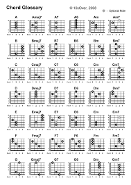 am7sus4 guitar chord images guitar chords finger placement