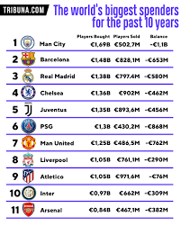 Check spelling or type a new query. Chelsea Joint Best English Team Of Past Decade Based On Number Of Major Trophies Won Tribuna Com