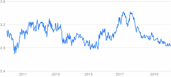 Myr exchange rate was last updated on may 15. Aud To Myr Converter Australian Dollar To Malaysian Ringgit Exchange Rates Today Currency Converter