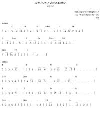 C dtelah habis sudah cinta ini. Play The Piano Surat Cinta Untuk Starla Not Angka