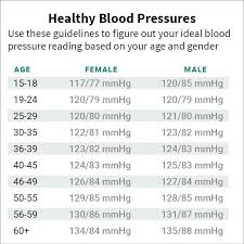 Pin On Health