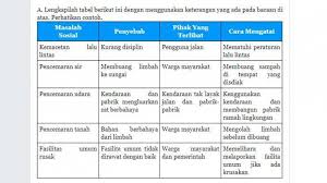 Ajukan pertanyaan tentang tugas sekolahmu. Kunci Jawaban Tema 6 Kelas 5 Halaman 191 192 193 194 197 Dan 189