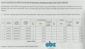 Bantuan prihatin nasional semakan status permohonan baru bpn. Caj Lewat Bayar Kwsp Borang Bayaran Caj Lewat Bayar Kwsp Caj Lewat Bayar Dividen 13 Ask Kayt