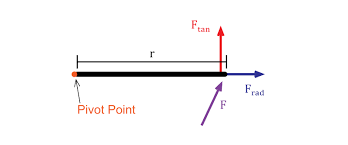 Torque and Rotational Motion Tutorial | Physics