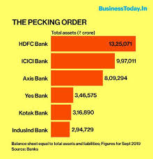 Investors Help May Not Be Enough To Revive Yes Bank S Shrinking Balance Sheet
