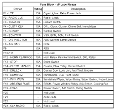 I set it up on a legal sheet. Chevrolet Car Radio Stereo Audio Wiring Diagram Autoradio Connector Wire Installation Schematic Schema Esquema De Conexiones Anschlusskammern Konektor