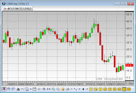 how are futures spreads priced daniels trading