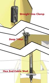 Cable Support Kit for Bay & Bow Windows