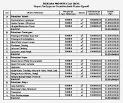 Rencana anggaran biaya rumah = luas rumah x harga bangunan = 60 m2 x rp.2.000.000,00 = rp.120.000.000,00. Mengetahui Perkiraan Biaya Bangun Rumah