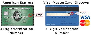The validity check is performed by using the luhn algorithm, a formula invented by a scientist called hans peter luhn. What Is Cw2 Number On Credit Card