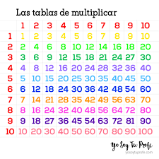 We did not find results for: Tablas De Multiplicar Sencillas Y Divertidas Yo Soy Tu Profe
