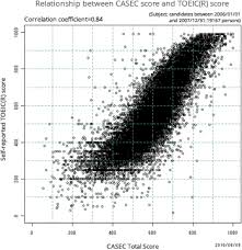 Data Information Casec