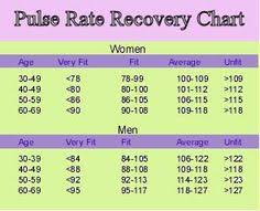 13 best vital signs images vital signs normal heart rate