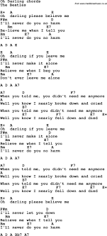 Pin By Michael Anthony On Music And Me Guitar Lessons Songs Song Lyrics And Chords Guitar Chords For Songs