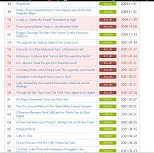 Which Episodes Of One Piece Are Filler Anime Manga Stack Exchange