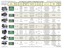 comparison chart for high end commercial hd camcorders