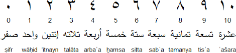 They are not selected or validated by us and can contain inappropriate terms or ideas. Egyptian Colloquial Arabic Alphabet Pronunciation And Language