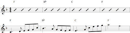 The melody is made up mostly of chord tones. How To Make A Melody From A Chord Progression Chord Walls