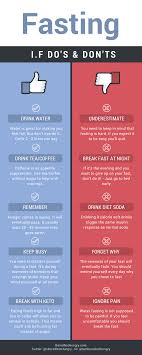 Intermittent Fasting The Do S And Don Ts Fasting