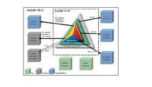 A comparison of the zachman and dodaf frameworks. Introduction To Enterprise Architecture