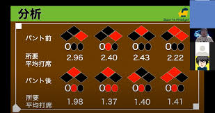 バント 意味 ない なん j