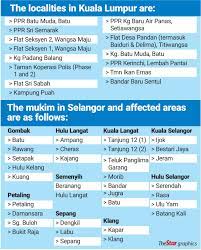 Based on discussions with the health and security ministries, the government will begin a round of mco for 14 days, from 12am on wednesday. Klang Valley Under Emco The Star