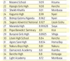 This has been revealed by the education cs prof. Kcse Results 2019 Analysis Kcse Results Top 100 Schools 2019 Ranking