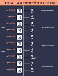 What Is Your Korean Name Find Your Korean Name Now Korea Diaries Korean Words Korean Names Generator Korean Words Learning