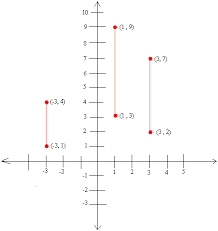 Undefined Slope Basic Geometry Basic Shapes Undefined