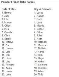 Jump directly to your surname. 450 Baby Names Ideas Baby Names Names Baby Girl Names