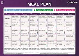 Our free diet plans are organized with the fitclick diets at the top, but you can search for a wide fitclick diets may be adjusted to meet requirements for vegetarians and users with other dietary. Nutritious Meal Plans For Kids Pediasure India