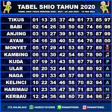Pamantogel Agen Togel Terpercaya Live Casino Terbesar Di 2020 Tikus Periode