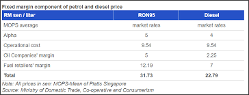 Mengganti minyak enjin dan penapis kenderaan anda dengan kerap adalah salah satu perkara terpenting yang dapat anda lakukan untuk memastikan kereta anda berjalan lancar. Macam Mana Nak Kira Harga Minyak Kami Kira Ikut Formula Tengok Betul Ke Tidak Soscili
