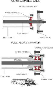 dana 60 axle comparison for jeep jk mikesjeep com