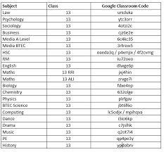 From their computers, laptops, or chromebooks, students log into their google accounts and use the class code to join. Please See Below For Accrington Academy Sixth Form Facebook