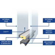 With an stc wall rating of 44 and a door rating of up to 41, the system is ideal for interior offices, conference rooms. Buy Saint Gobain Tempered Acoustic Argon Filled Double Glazed Glass In India Direct From Manufacturer High Quality Best Price Fast Delivery 5 Year Warranty