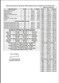 Complete Chart Of Increased Da For Bankers From Nov 18