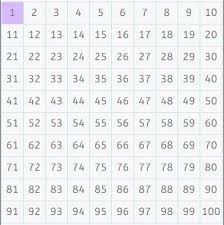 Prime Numbers How To Find Them With The Sieve Of Eratosthenes