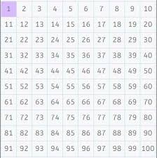 prime numbers how to find them with the sieve of eratosthenes