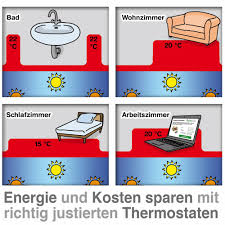 Stattdessen sollte man den facharzt aufsuchen und gegebenenfalls nasentropfen in der seitenlage verwenden: Die 20 Besten Tipps Zum Heizkosten Sparen