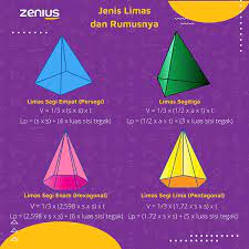 Rumus luas dan keliling segitiga. Rumus Limas Dan Pengertiannya Zenius Blog