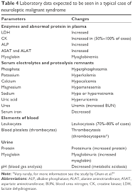 Neuroleptic Malignant Syndrome An Easily Overlooked Neurologic Emerge Ndt