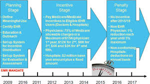 What Is The Emr Mandate Kmts